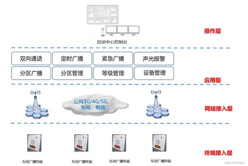 工廠應(yīng)急廣播系統(tǒng)解決方案 專業(yè)平臺軟件開發(fā)，保障安全生產(chǎn)
