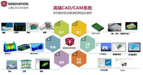 華天軟件SINOVATION榮獲“2018好設計”銀獎，國產三維CAD/CAM軟件的突破之路