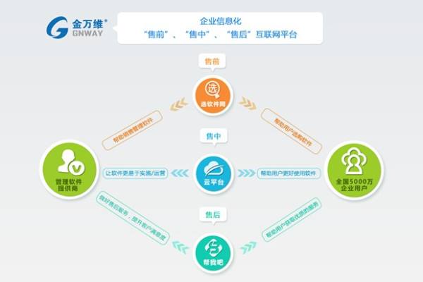 連連看遠程LinkView開發團隊并入金萬維 專業平臺軟件開發的整合與未來