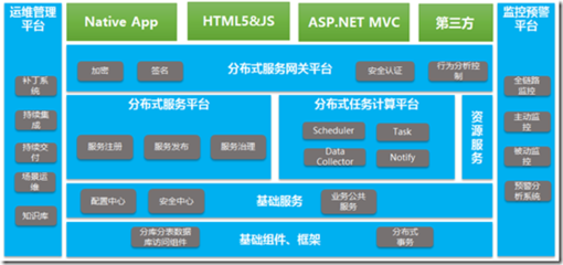 .NET微服務(wù)架構(gòu)下的開發(fā)測試環(huán)境運(yùn)維實(shí)踐 打造專業(yè)平臺(tái)軟件開發(fā)基石