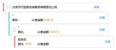 北京萬代信息咨詢服務(wù)有限責(zé)任公司 專業(yè)信息咨詢服務(wù)助力企業(yè)發(fā)展