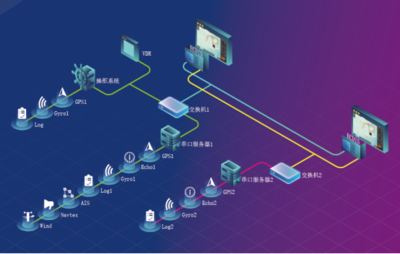 遨海科技ECDIS產(chǎn)品成功獲得中國船級(jí)社型式認(rèn)可證書